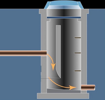 Trop-plein des eaux usées