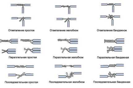 Twist options for connecting wires Methods of twisting wires