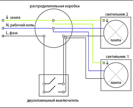 Connecting the TN-S Two-Key Switch Connection diagram with the new TN-S system