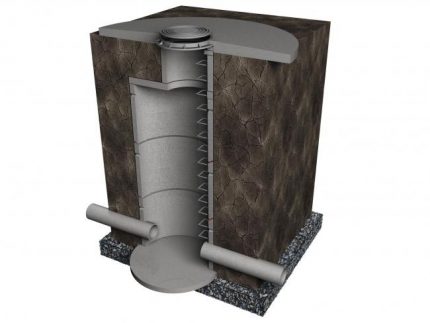 Disposition schématique du regard Disposition des regards