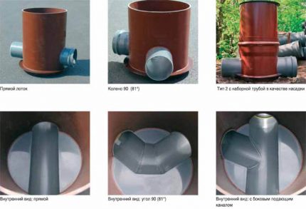 Types de regards pour les eaux usées Types de regards