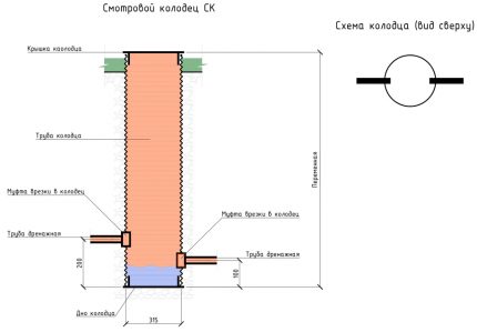 Schéma du puits d'égout de trop-plein Schéma de puits différentiel