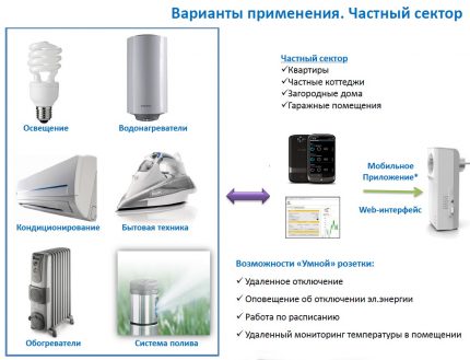Utilisation de prises intelligentes avec télécommande Prises intelligentes pour le jardinage