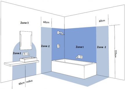 Installation et raccordement d'un jacuzzi Emplacements des points de vente