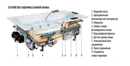 Schéma d'installation d'un spa à faire soi-même Conception du spa