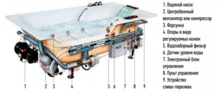 The layout of the hot tub for the right choice Whirlpool bath