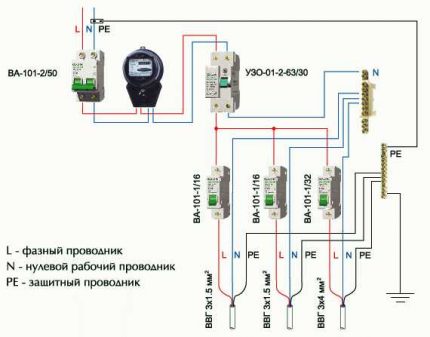 Règles de connexion des conducteurs de mise à la terre de protection Schéma de connexion parallèle