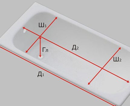 Schema mit den Abmessungen der Acrylauskleidung für den Einbau in das Bad Nehmen Sie Messungen aus dem Bad