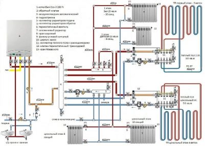 Plancher chauffant d'une chaudière à gaz