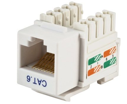 Keystone dans le cadre du module