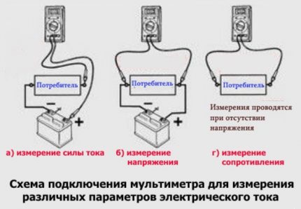 How to measure voltage, resistance and current