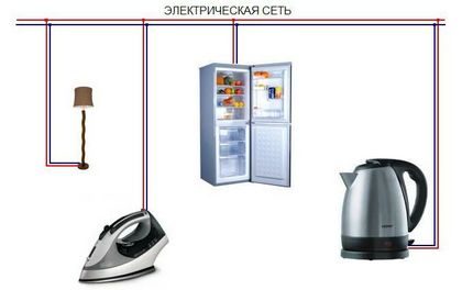 Household electrical network