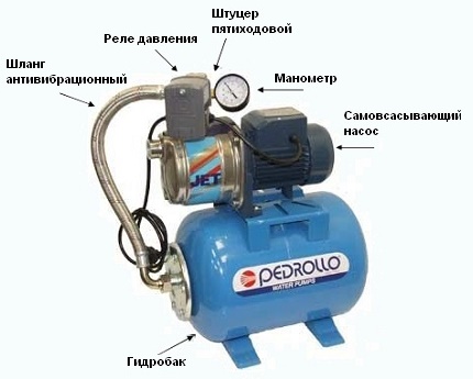 Station de pompage bon marché pour chalets d'été1