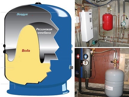 Fonctionnement de l'accumulateur dans le circuit d'alimentation en eau Accumulateur hydraulique dans l'appareil de la station de pompage