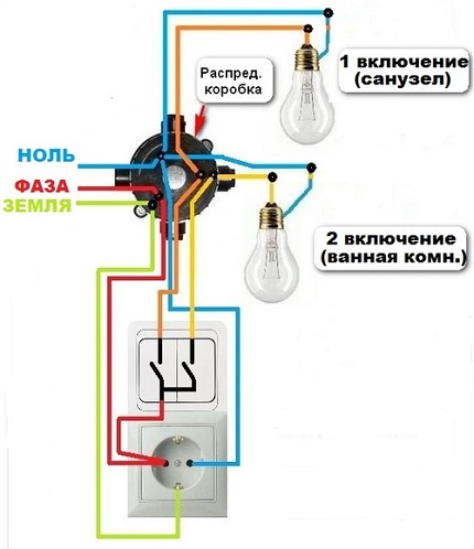 Diagrama de instalação de um soquete com um interruptor em uma caixa Diagrama de conexão de um interruptor de duas bandas combinado com um soquete