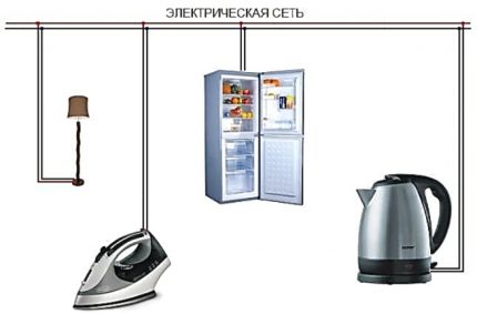 Por que precisamos de diferentes tipos de soquetes e comutadores Fonte de alimentação doméstica