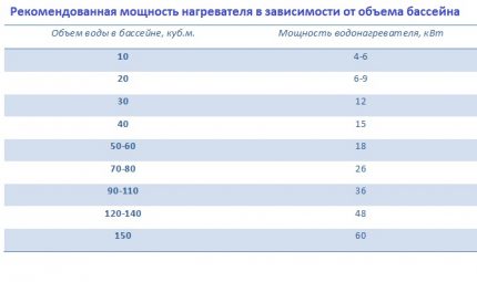 Comment choisir une pompe à chaleur pour une piscine par puissance Puissance pompe à chaleur