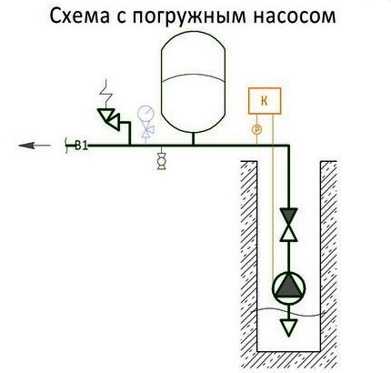 Circuit de pompe submersible