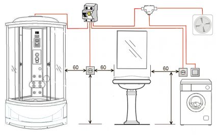 Installer des prises à hauteur de la salle de bain Hauteur pratique pour les prises et interrupteurs dans la salle de bain