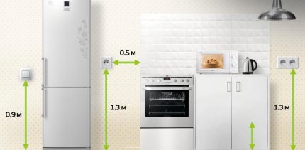 Hauteur des prises correctement choisie dans la cuisine Hauteur d'installation optimale pour les prises et interrupteurs