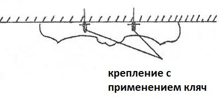 Attaches utilisant des bourrelets