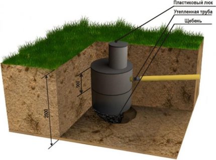 Concrete ring cesspool design Sewer Storage Tank