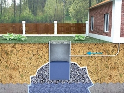 Absorption Sewer Well Design Filtration of wastewater in an absorption well