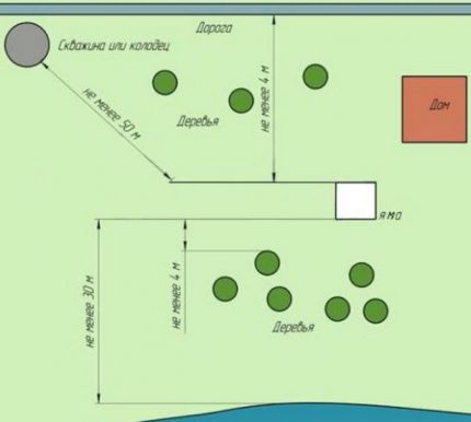 Location plan of the sewer system Sewage storage layout