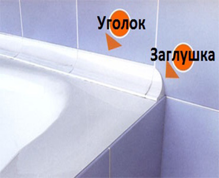 Set for installing the border on the side of the bath Border Elements