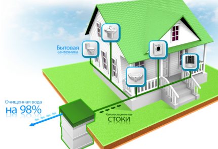 Comment calculer les performances