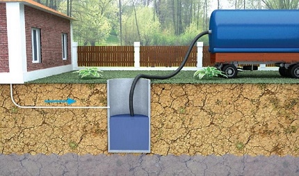 The construction of a traditional cesspool The construction of the simplest cesspool