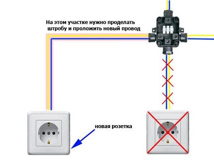 Créer une nouvelle branche