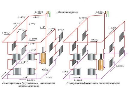 Classification des systèmes de chauffe-eau par type de mouvement