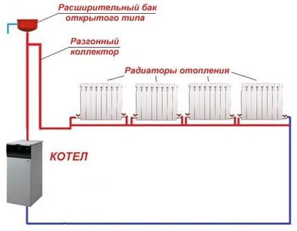Système de chauffage monotube