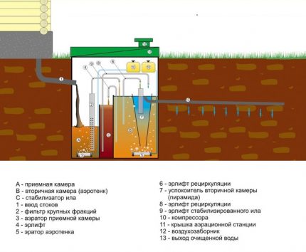 Option d'élimination des fosses septiques pour les effluents Topas Le schéma de la fosse septique pour donner Topop avec utilisation dans le sol
