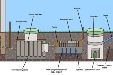 Como organizar um tanque séptico para dar tanque