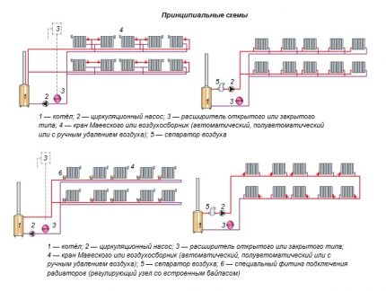 Schémas électriques d'un chauffe-eau à circulation forcée