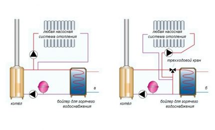 Système de chauffage de l'eau pour une petite maison
