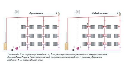 Le principe de l'emplacement des vases d'expansion du chauffage de l'eau