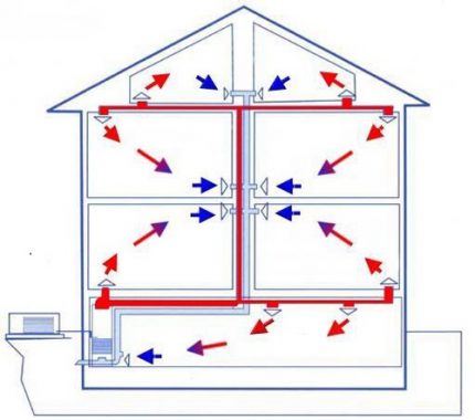 The scheme of air heating cottage Recirculation air heating system