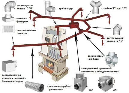 Scheme of organizing air heating of a private cottage Elements of an air heating system