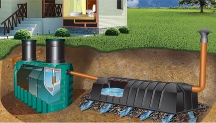 Dispositif de post-traitement