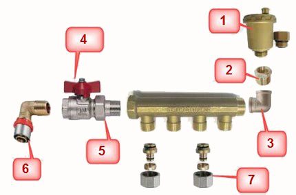 Comment choisir un collecteur pour un appareil de chauffage Périphériques supplémentaires du nœud principal