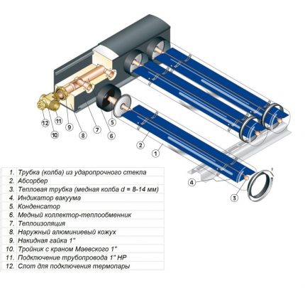 Schéma de chauffage par capteur solaire Conception de peigne solaire