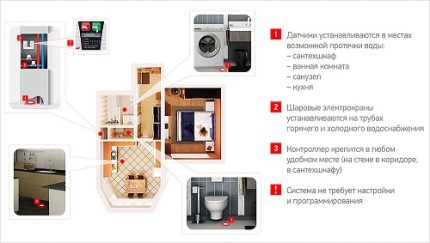 installation du système Aquastorozh