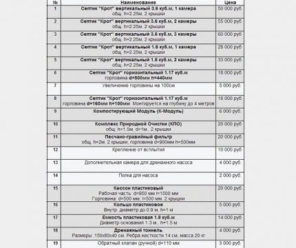 The cost of septic tanks Mole