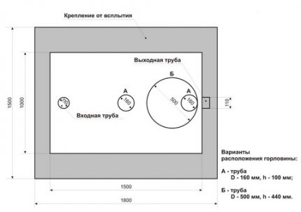 Scheme of the horizontal septic tank Mole