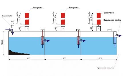 Septic tank of three horizontal septic tanks Mole
