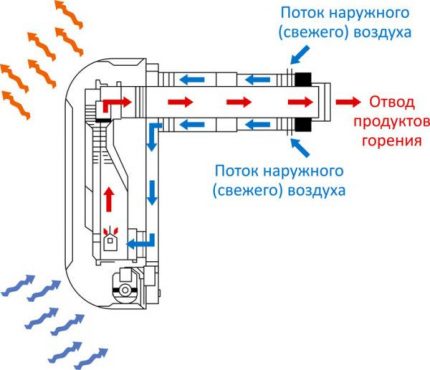 Pourquoi choisir un chauffage à convection à gaz pour le garage Quel appareil de chauffage est conseillé de choisir un garage