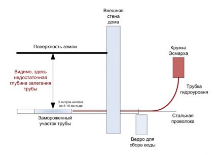 L'agencement de la structure chauffante